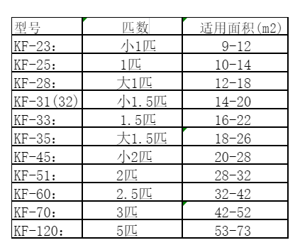铁东空调维修